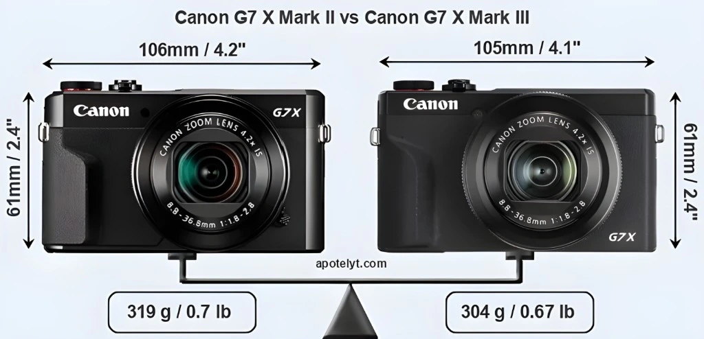Canon G7 X Mark II vs Competitors