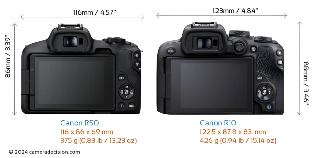 Canon R50 vs Canon R10