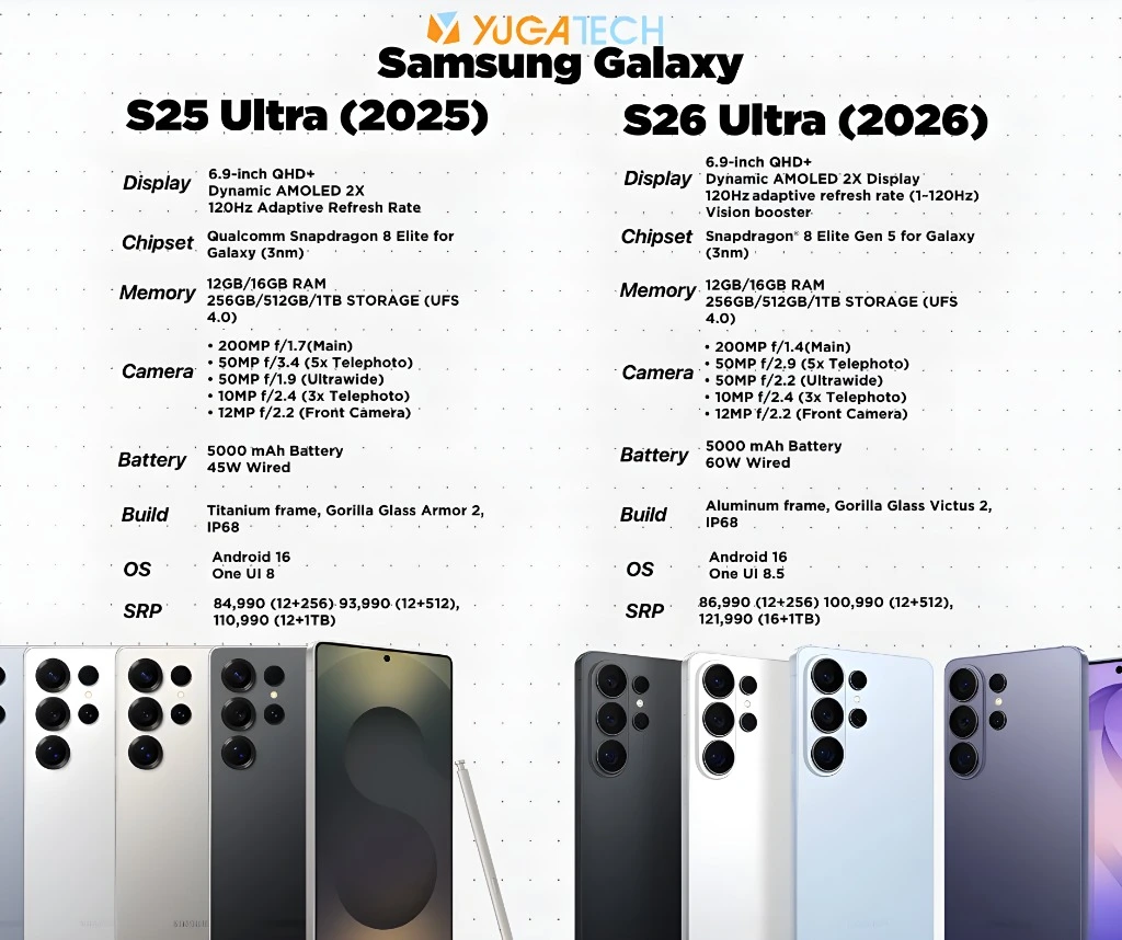 Samsung Galaxy S26 Ultra vs Previous Models
